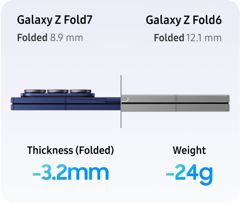 A view of the Galaxy Watch Ultra face with health feature highlights around it.